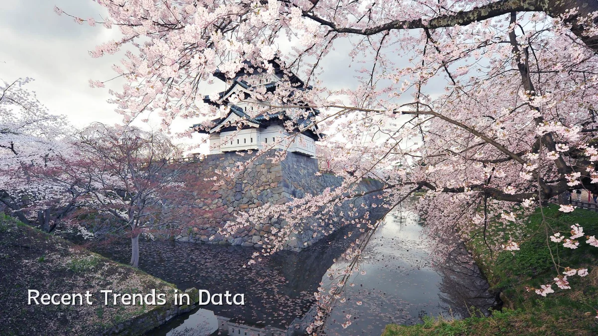 Recent Trends in Data